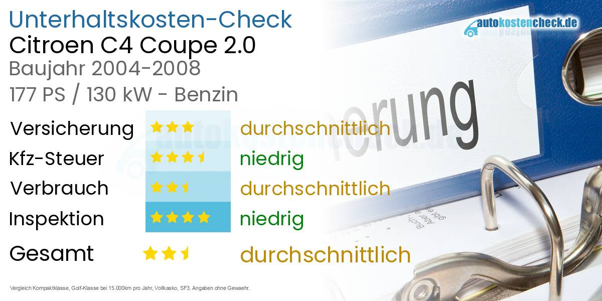 Unterhaltskosten Citroen C4 Coupe 2.0