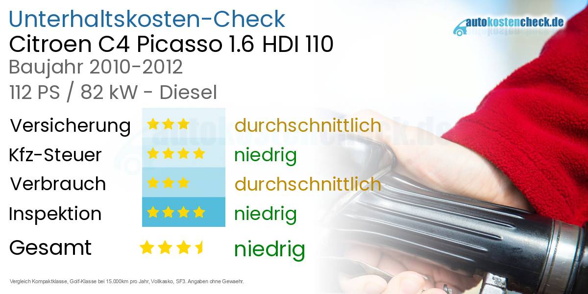 Unterhaltskosten Citroen C4 Picasso 1.6 HDI 110 