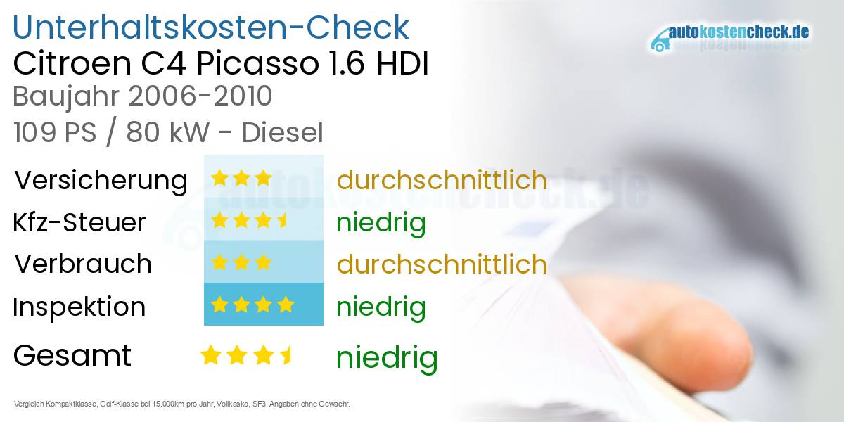 Unterhaltskosten Citroen C4 Picasso 1.6 HDI 
