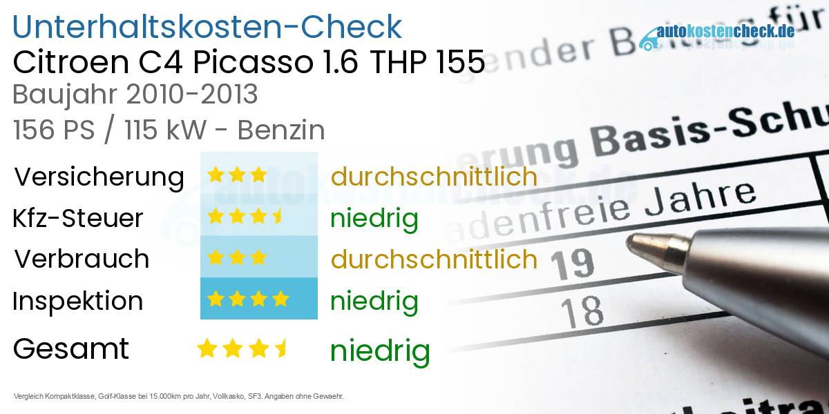Unterhaltskosten Citroen C4 Picasso 1.6 THP 155