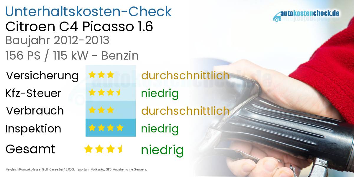 Unterhaltskosten Citroen C4 Picasso 1.6