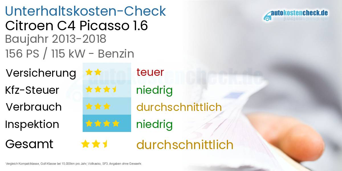 Unterhaltskosten Citroen C4 Picasso 1.6