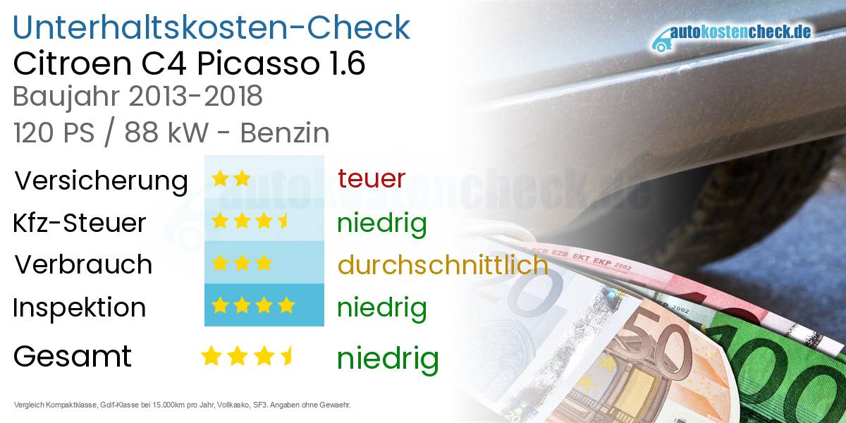 Unterhaltskosten Citroen C4 Picasso 1.6