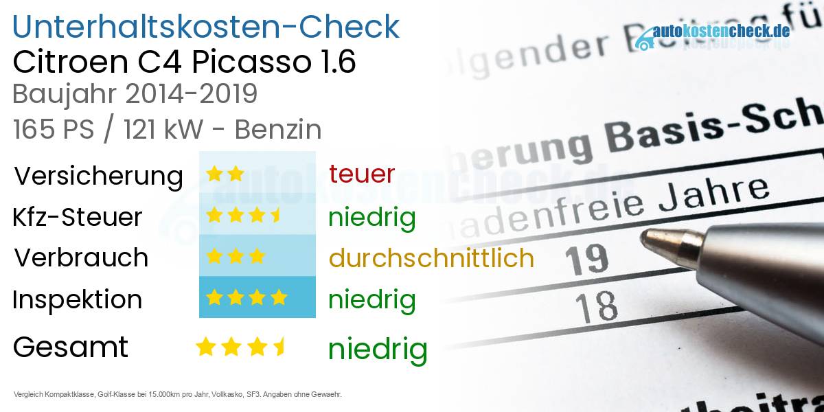 Unterhaltskosten Citroen C4 Picasso 1.6
