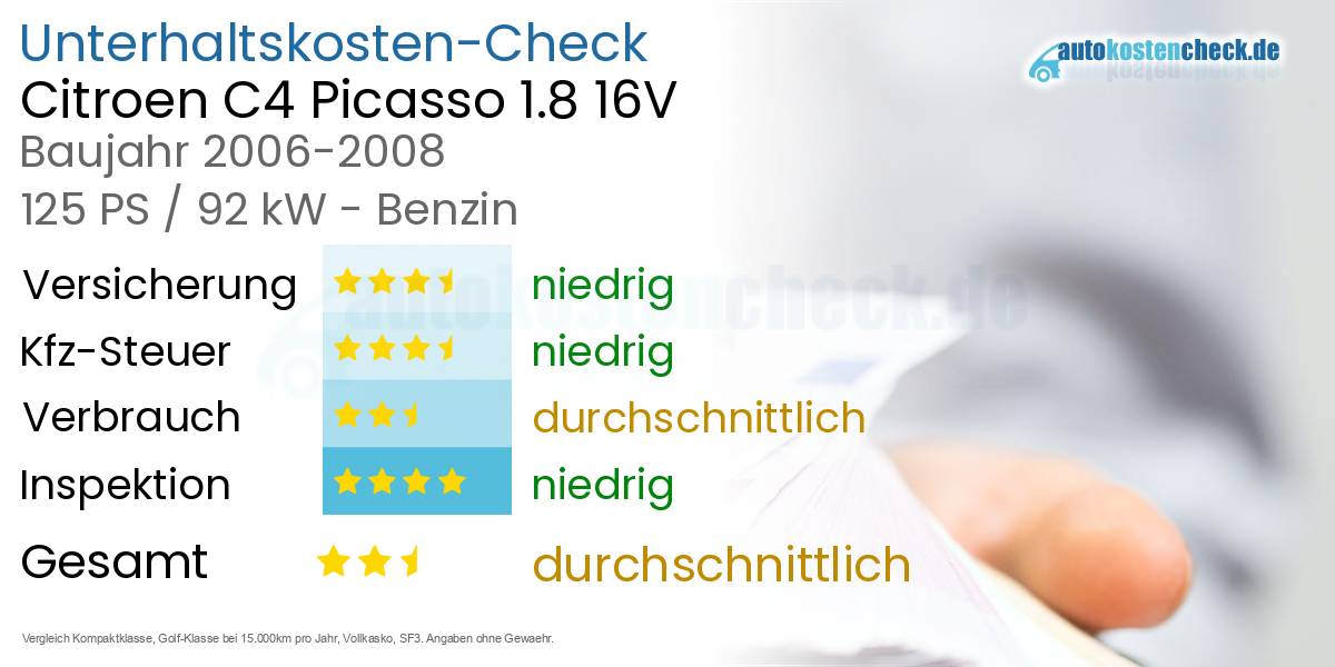 Unterhaltskosten Citroen C4 Picasso 1.8 16V
