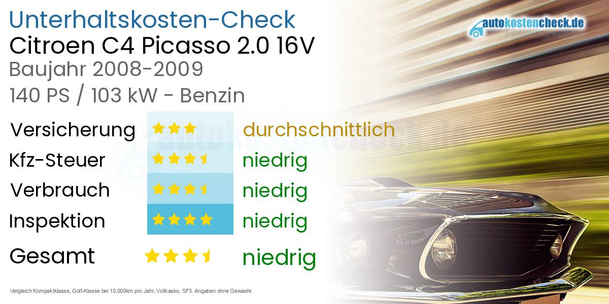 Unterhaltskosten Citroen C4 Picasso 2.0 16V