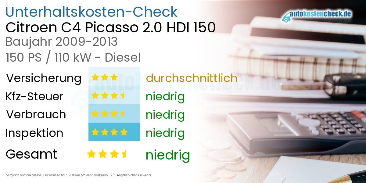 Unterhaltskosten Citroen C4 Picasso 2.0 HDI 150