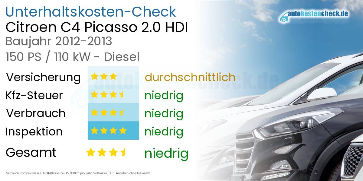 Unterhaltskosten Citroen C4 Picasso 2.0 HDI 