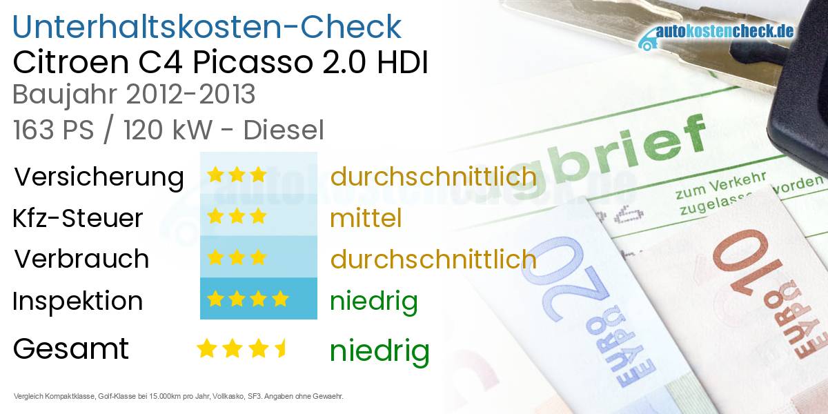Unterhaltskosten Citroen C4 Picasso 2.0 HDI 
