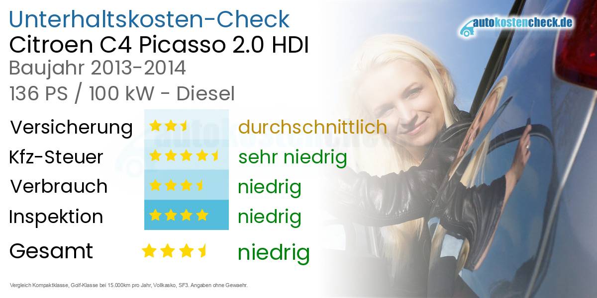 Unterhaltskosten Citroen C4 Picasso 2.0 HDI