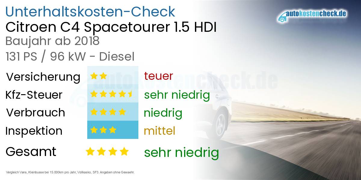 Unterhaltskosten Citroen C4 Spacetourer 1.5 HDI