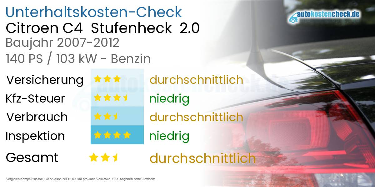 Unterhaltskosten Citroen C4  Stufenheck  2.0 