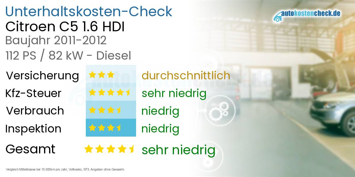 Unterhaltskosten Citroen C5 1.6 HDI