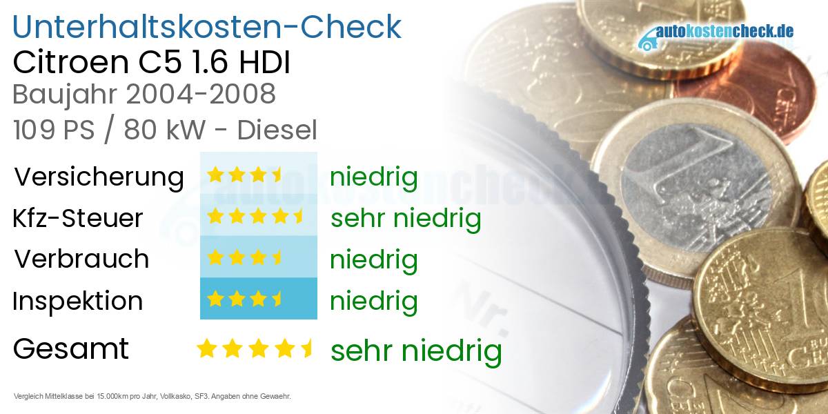 Unterhaltskosten Citroen C5 1.6 HDI