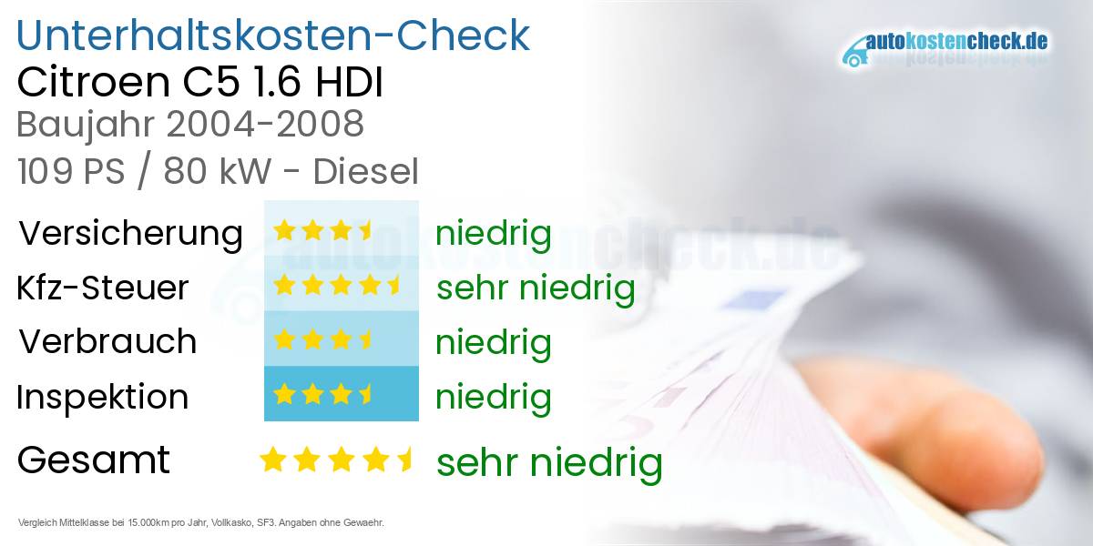 Unterhaltskosten Citroen C5 1.6 HDI