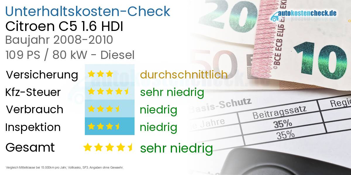Unterhaltskosten Citroen C5 1.6 HDI