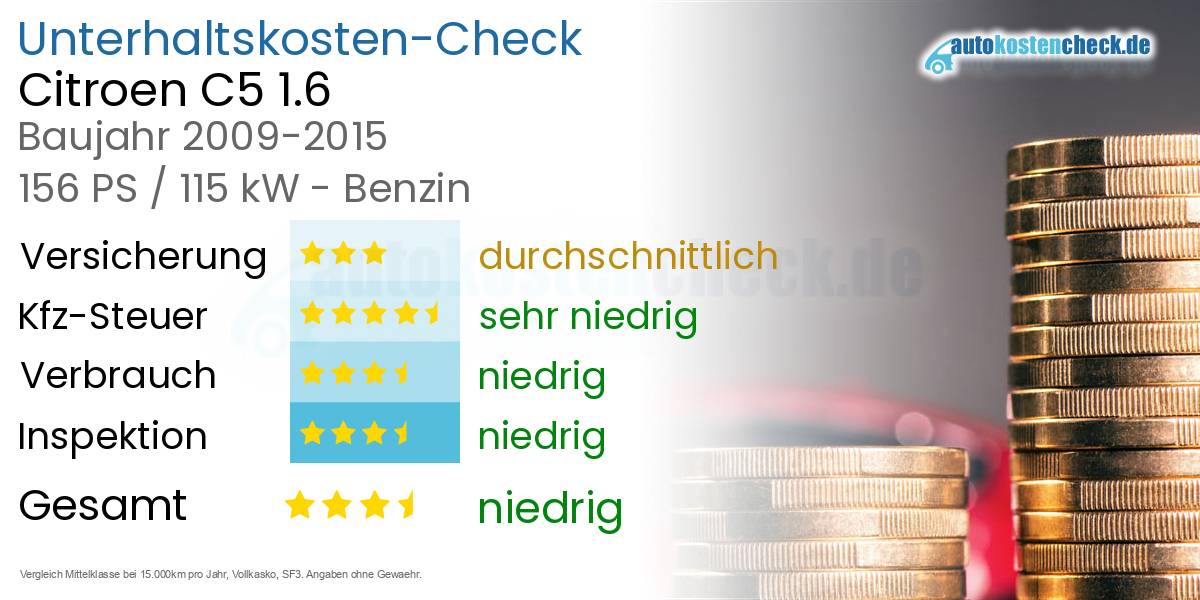 Unterhaltskosten Citroen C5 1.6