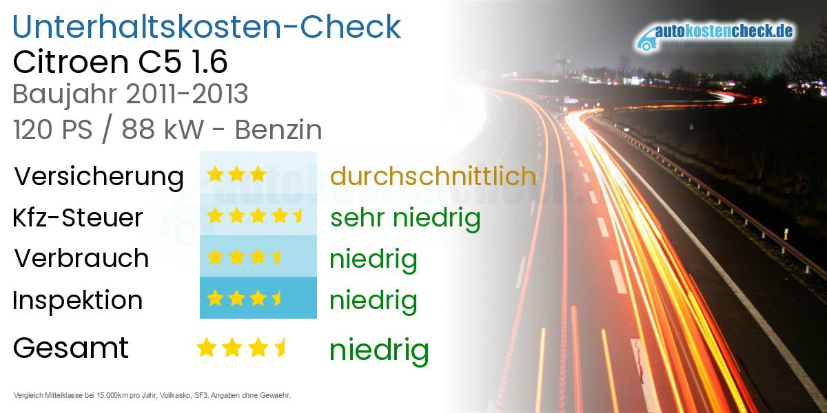 Unterhaltskosten Citroen C5 1.6