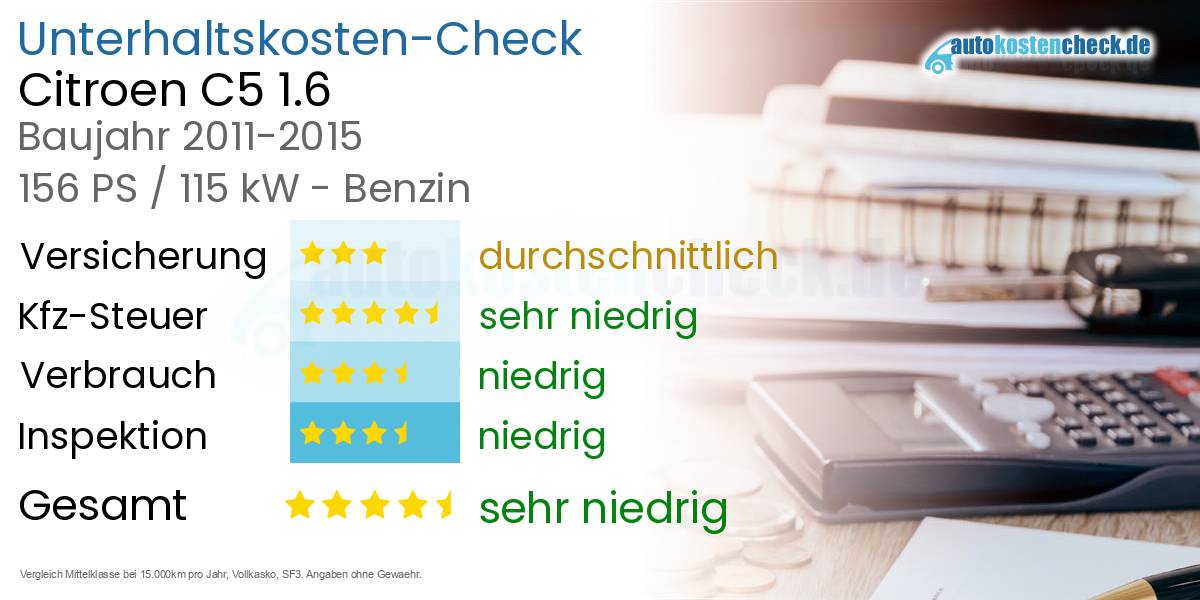 Unterhaltskosten Citroen C5 1.6