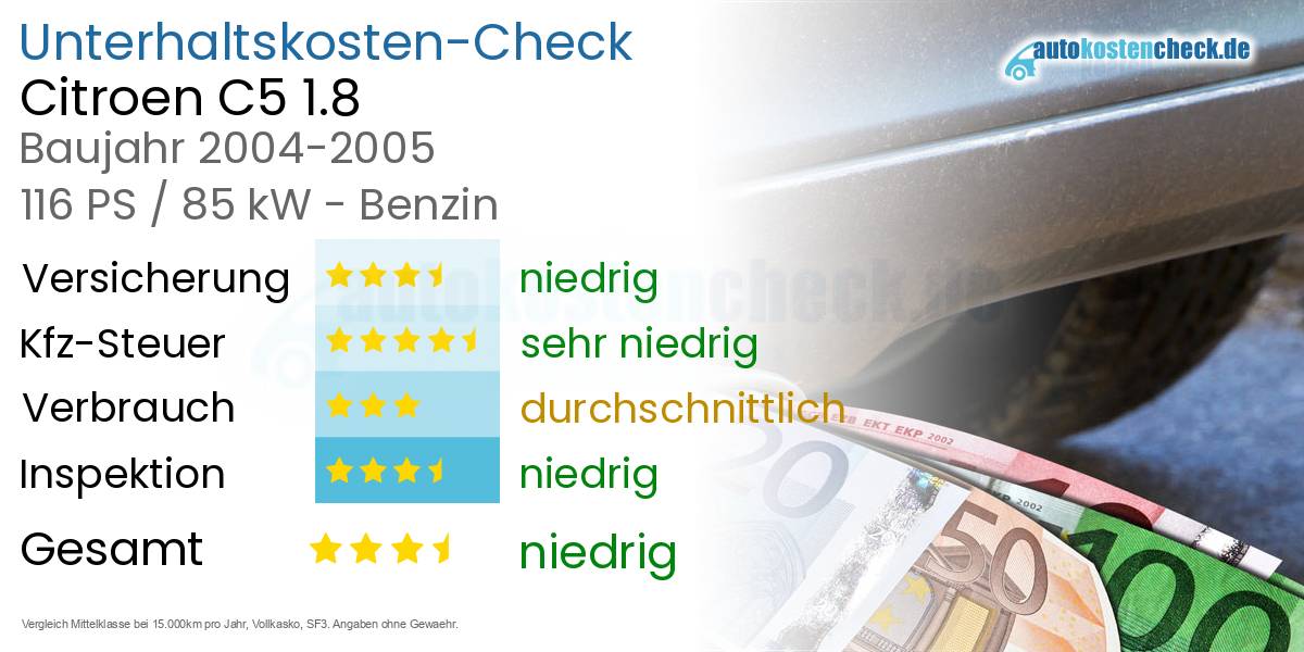 Unterhaltskosten Citroen C5 1.8