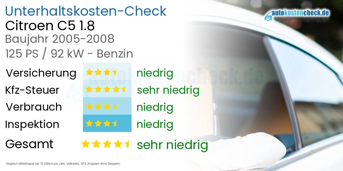 Unterhaltskosten Citroen C5 1.8