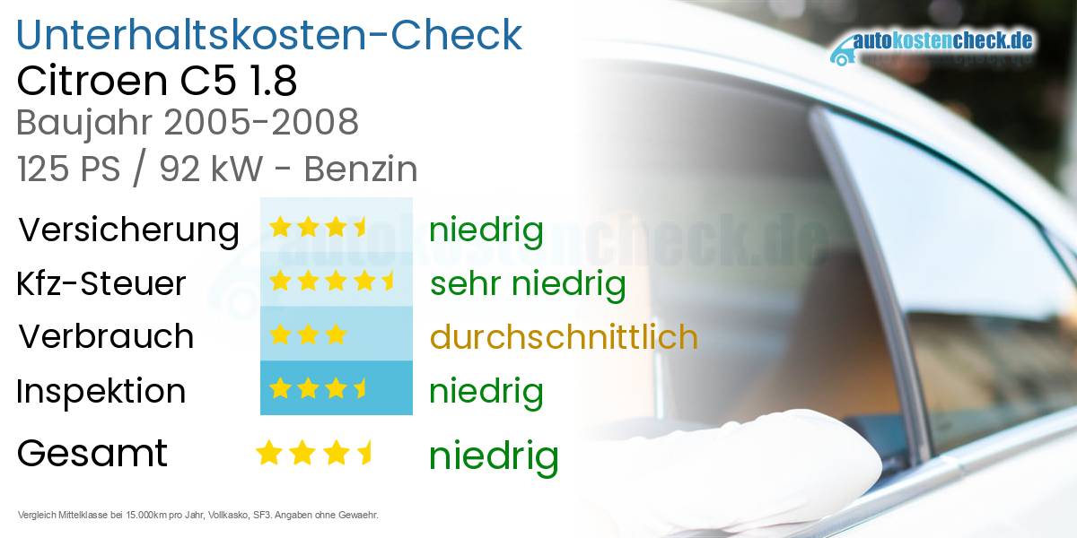 Unterhaltskosten Citroen C5 1.8