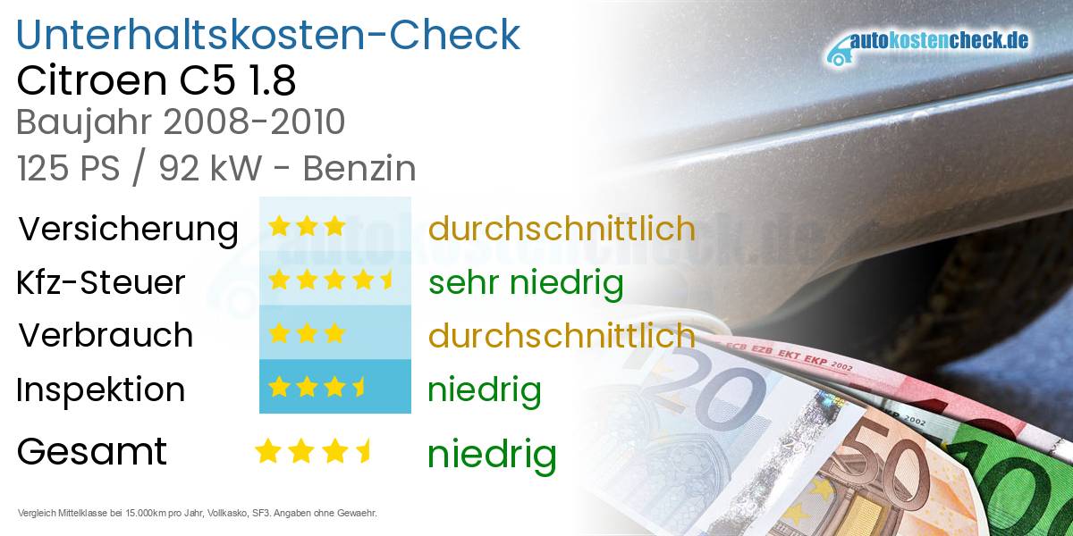 Unterhaltskosten Citroen C5 1.8
