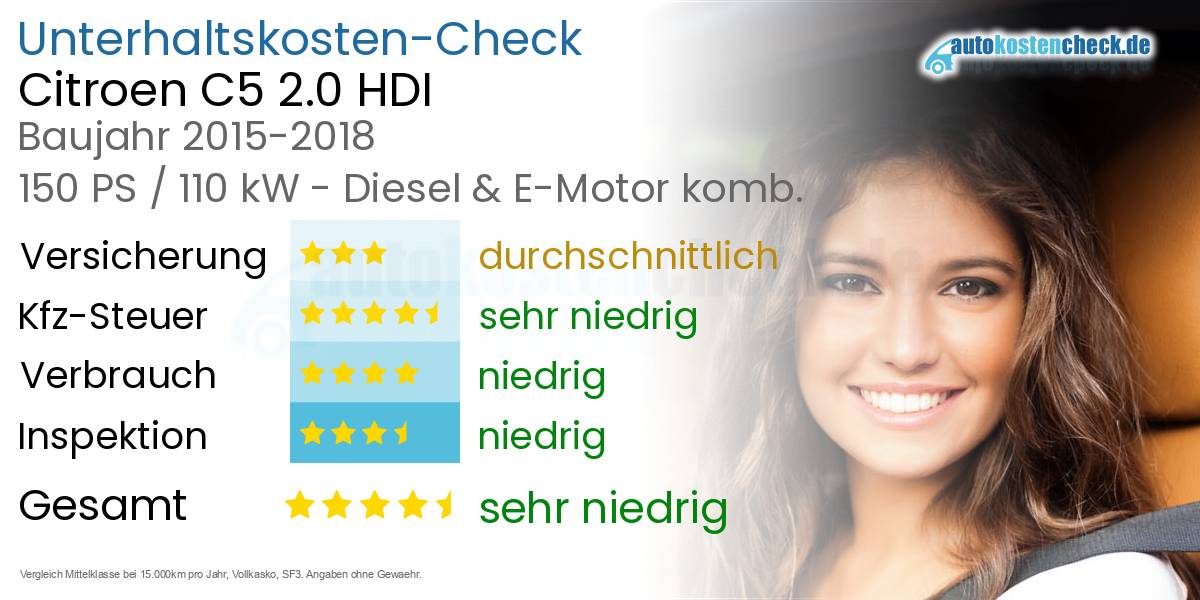 Unterhaltskosten Citroen C5 2.0 HDI 