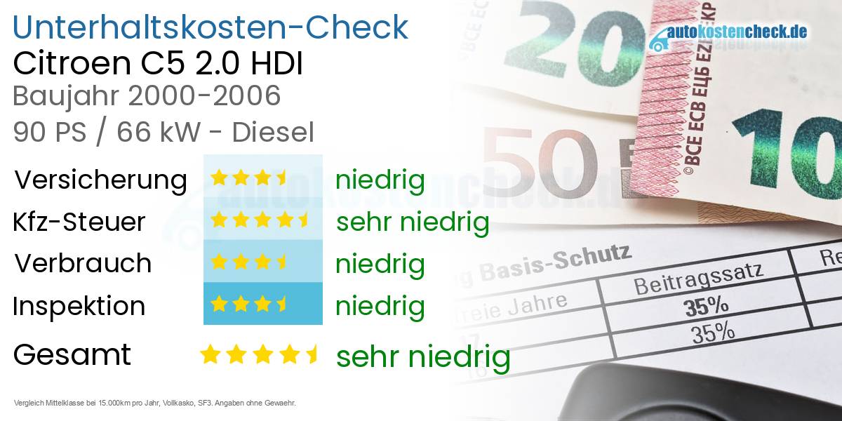 Unterhaltskosten Citroen C5 2.0 HDI