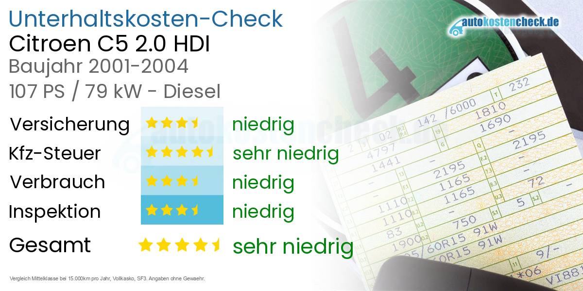 Unterhaltskosten Citroen C5 2.0 HDI