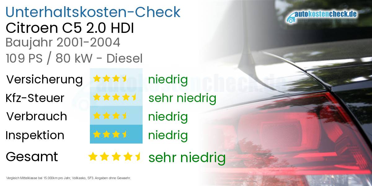 Unterhaltskosten Citroen C5 2.0 HDI