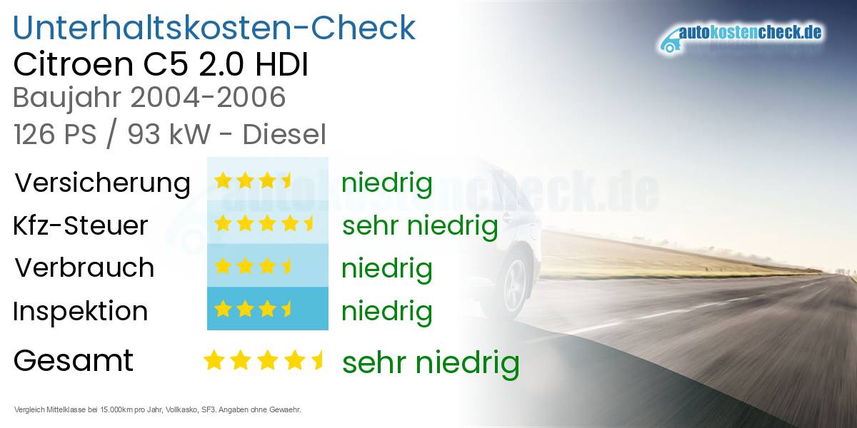 Unterhaltskosten Citroen C5 2.0 HDI