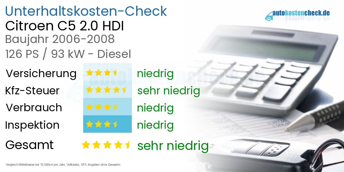 Unterhaltskosten Citroen C5 2.0 HDI