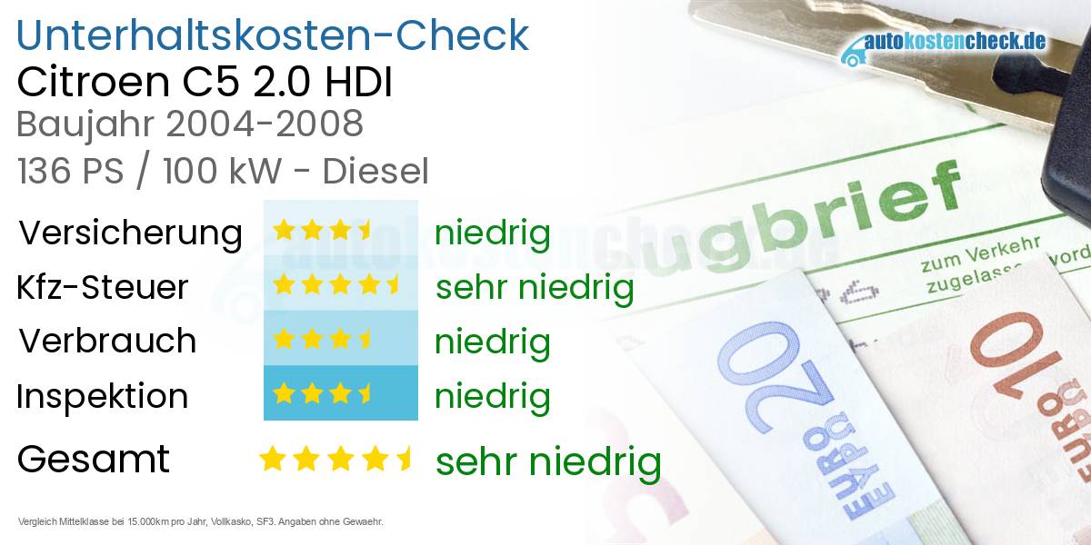 Unterhaltskosten Citroen C5 2.0 HDI