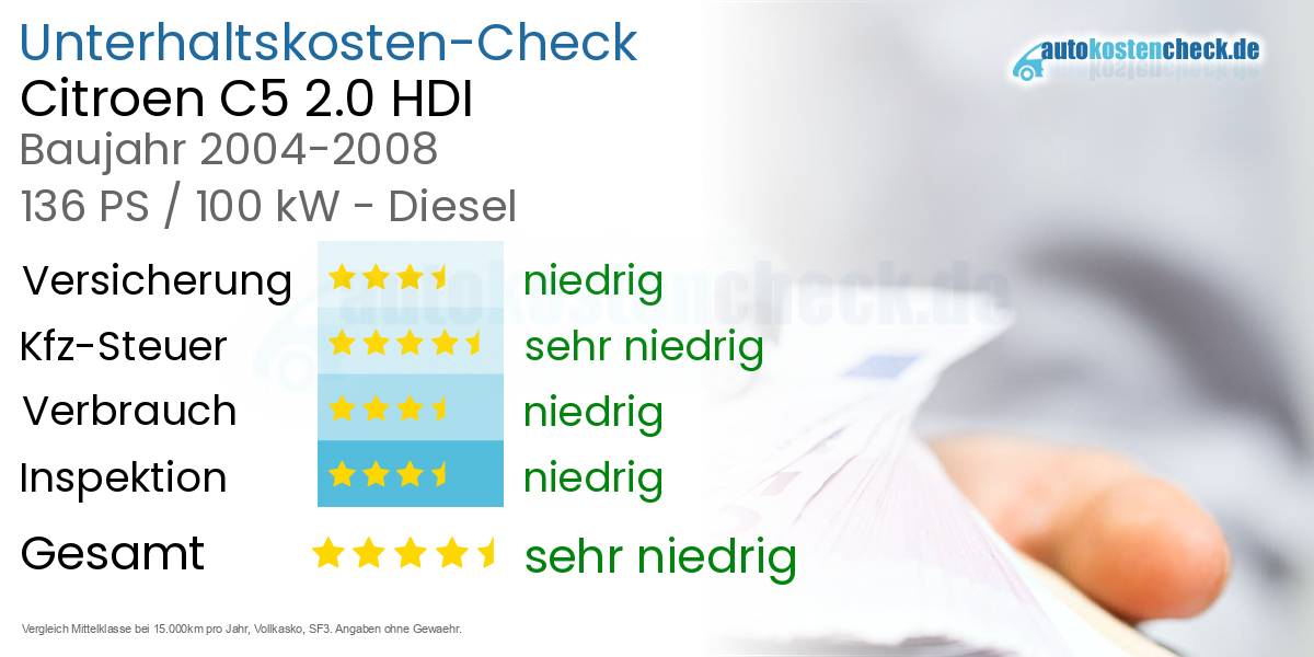 Unterhaltskosten Citroen C5 2.0 HDI