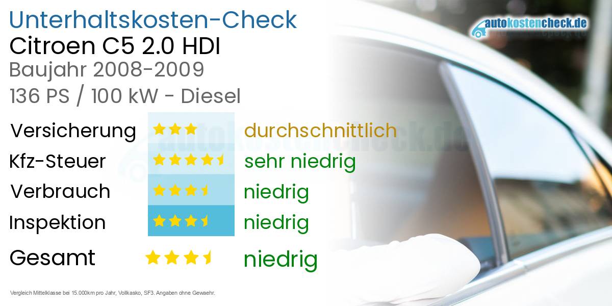 Unterhaltskosten Citroen C5 2.0 HDI