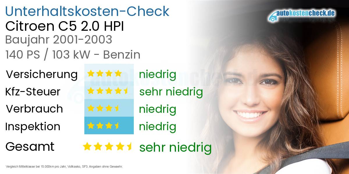 Unterhaltskosten Citroen C5 2.0 HPI