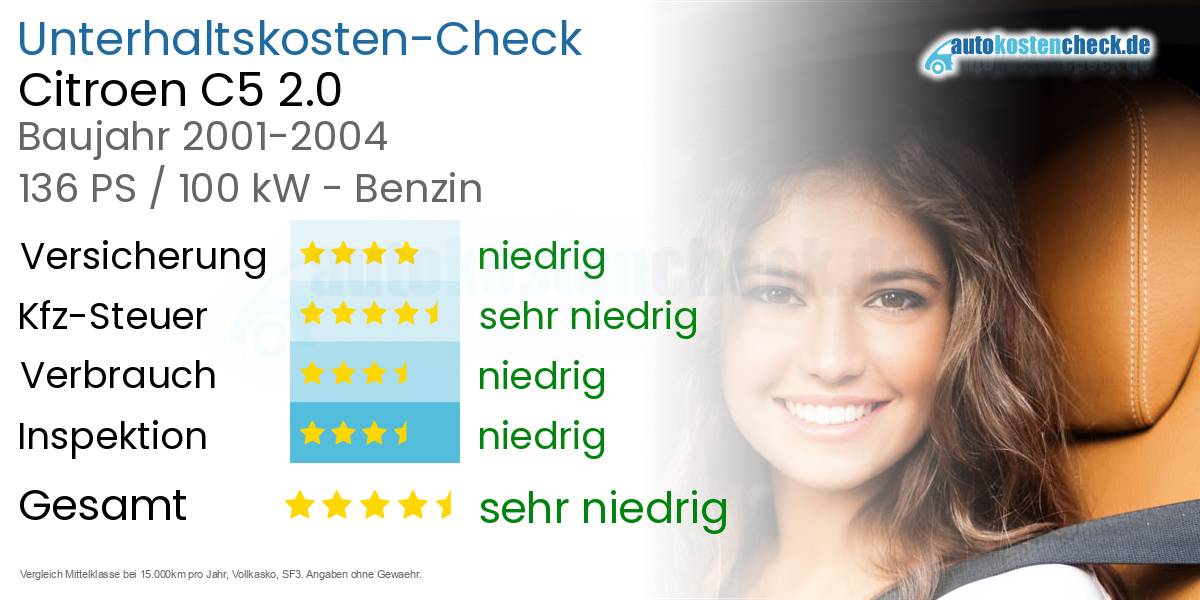 Unterhaltskosten Citroen C5 2.0