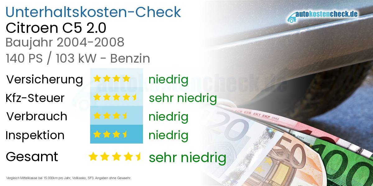 Unterhaltskosten Citroen C5 2.0