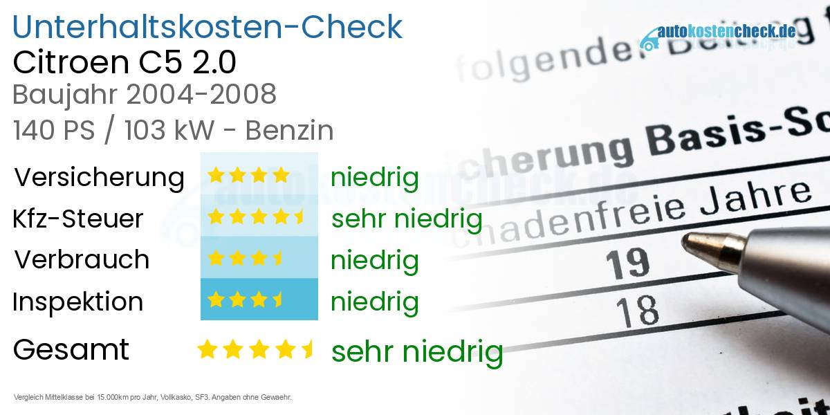 Unterhaltskosten Citroen C5 2.0