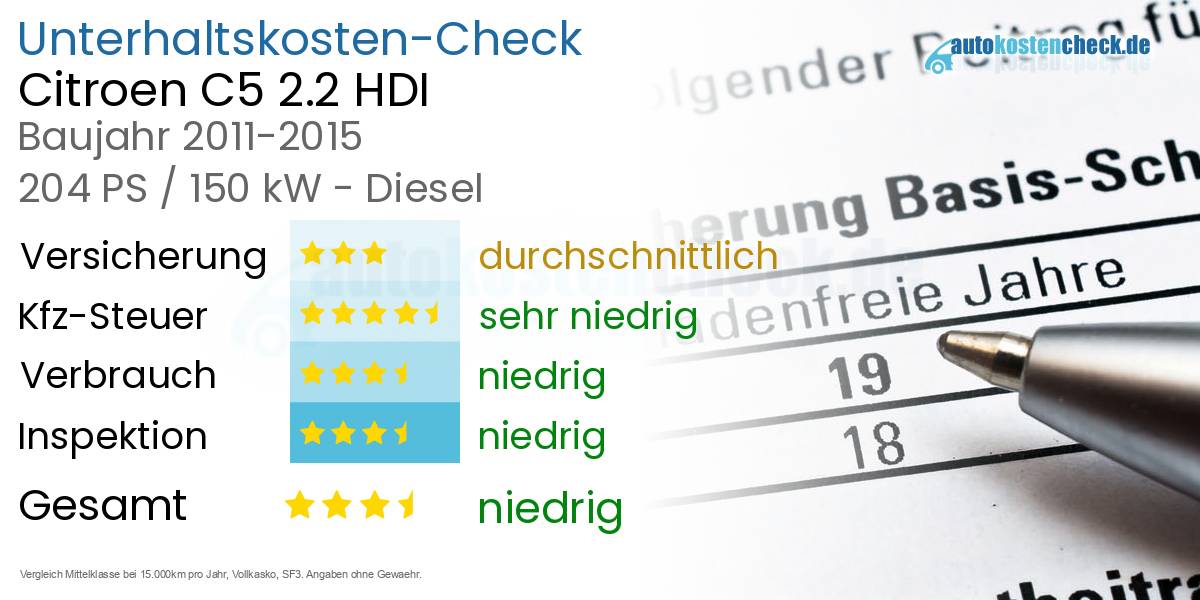 Unterhaltskosten Citroen C5 2.2 HDI 