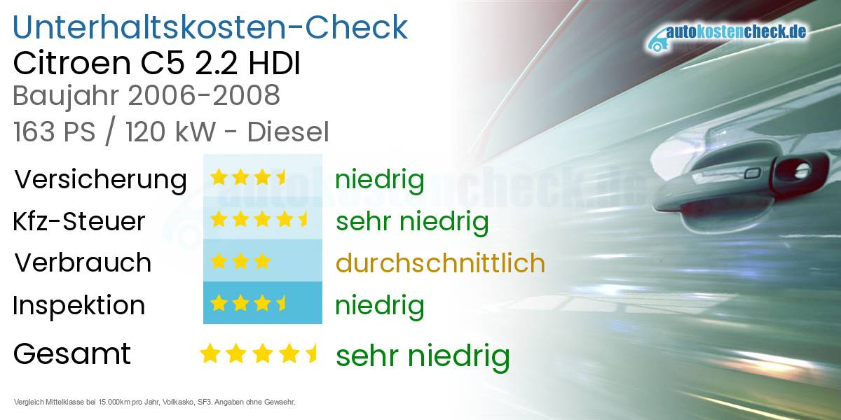 Unterhaltskosten Citroen C5 2.2 HDI