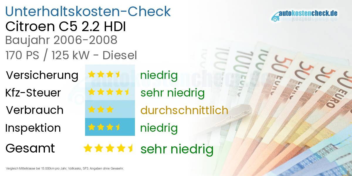 Unterhaltskosten Citroen C5 2.2 HDI