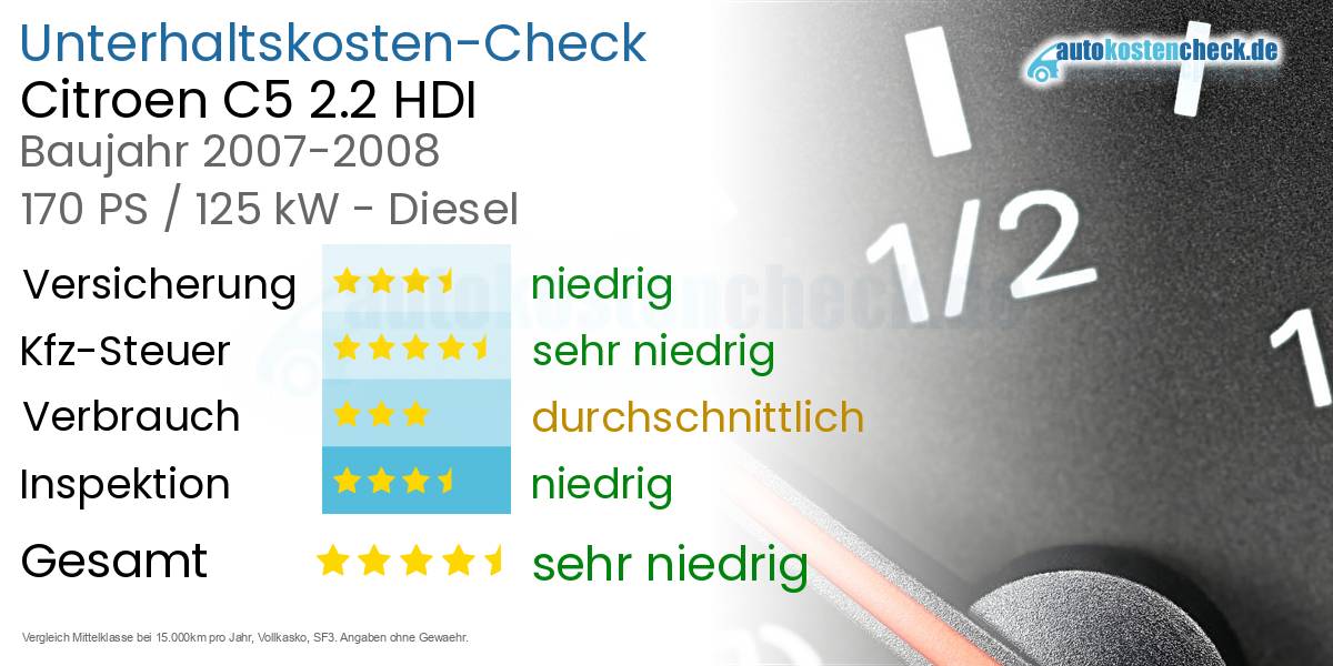 Unterhaltskosten Citroen C5 2.2 HDI