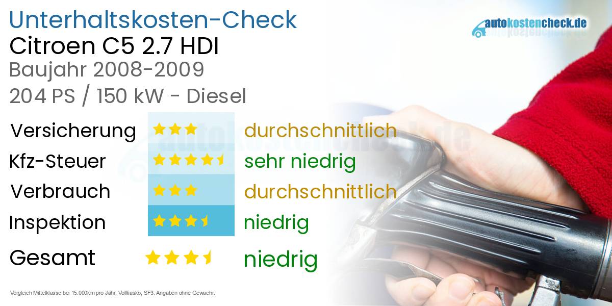 Unterhaltskosten Citroen C5 2.7 HDI