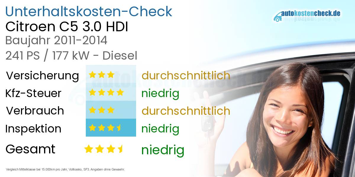 Unterhaltskosten Citroen C5 3.0 HDI 