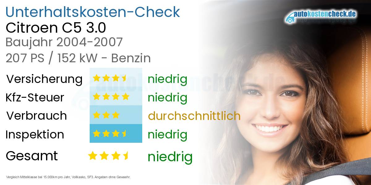 Unterhaltskosten Citroen C5 3.0
