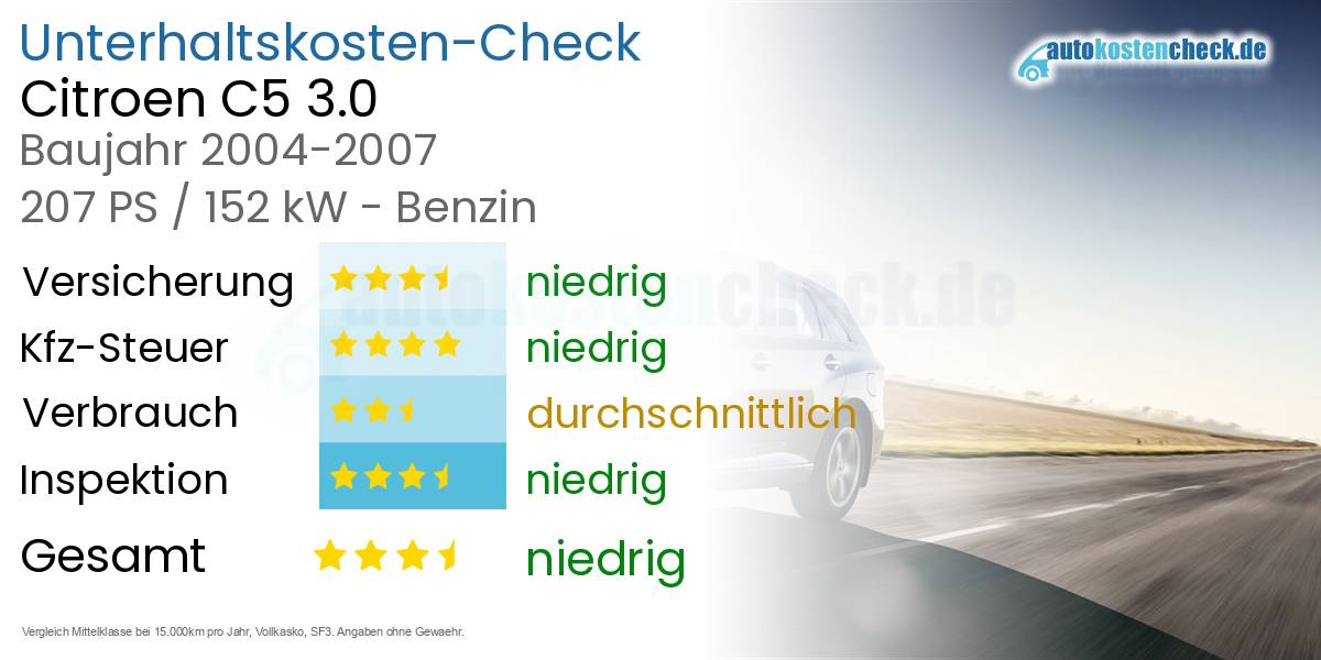 Unterhaltskosten Citroen C5 3.0