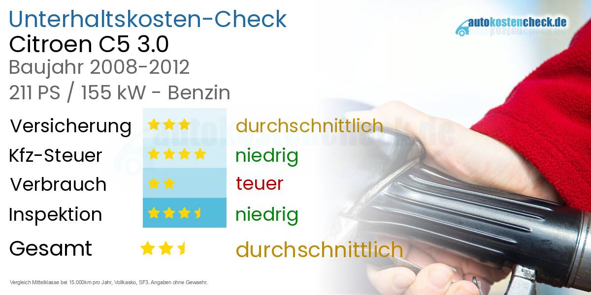 Unterhaltskosten Citroen C5 3.0