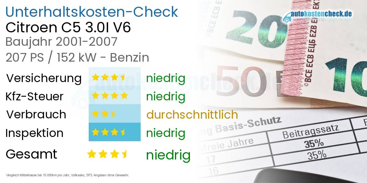 Unterhaltskosten Citroen C5 3.0I V6